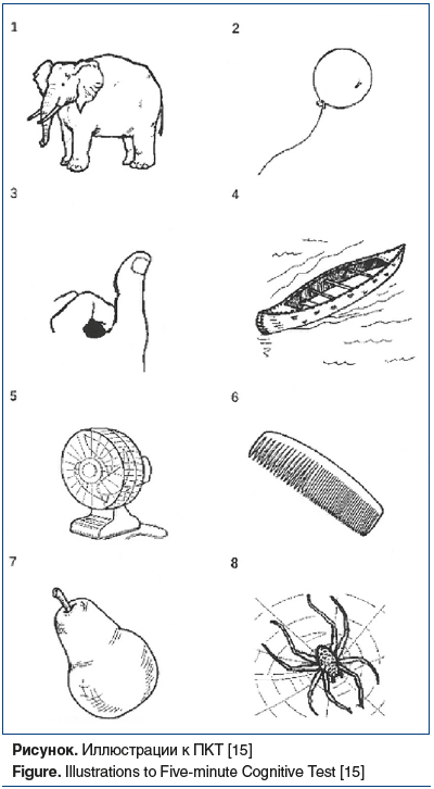 Рисунок. Иллюстрации к ПКТ [15] Figure. Illustrations to Five-minute Cognitive Test [15]