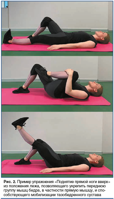 Рис. 2. Пример упражнения «Поднятие прямой ноги вверх» из положения лежа, позволяющего укрепить переднюю группу мышц бедра, в частности прямую мышцу, и способствующего мобилизации тазобедренного сустава